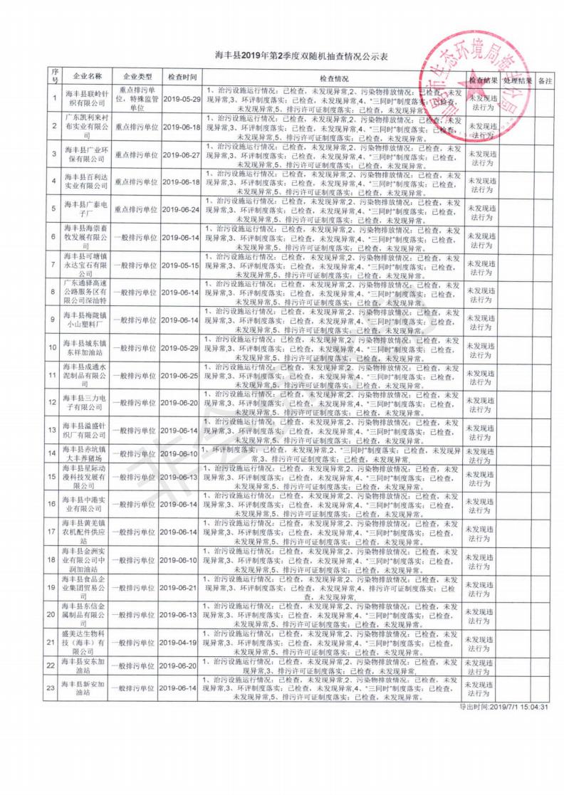 海豐縣2019年第2季度雙隨機(jī)抽查情況公示表.jpg