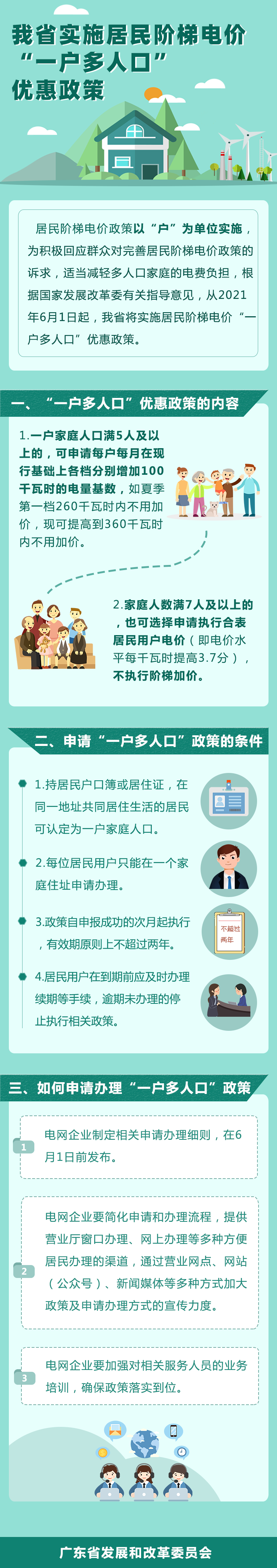 一戶多人口.jpg