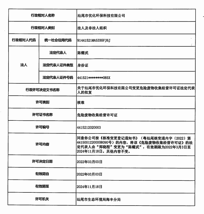 關(guān)于汕尾市優(yōu)化環(huán)保科技有限公司變更危險廢物收集經(jīng)營許可證法定代表人批復的公告.png