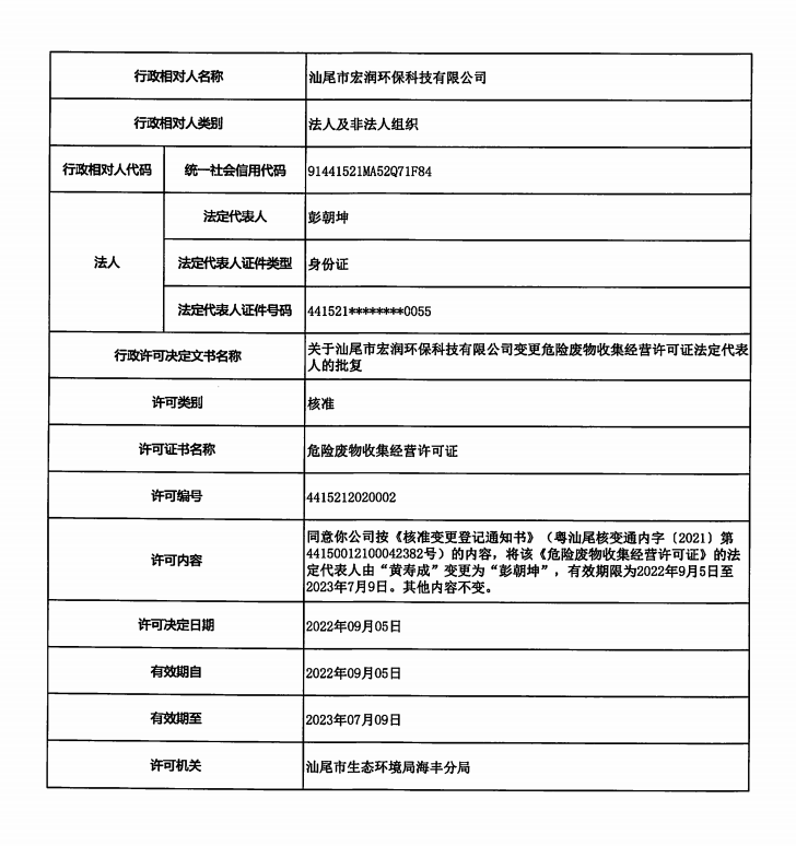 關(guān)于汕尾市宏潤環(huán)保科技有限公司變更危險(xiǎn)廢物收集經(jīng)營許可證法定代表人批復(fù)的公告.png