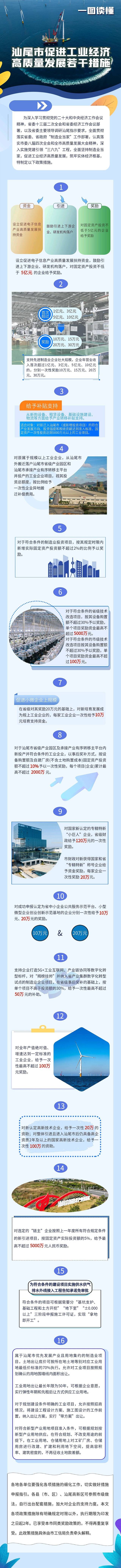 汕尾市促進工業(yè)經(jīng)濟高質(zhì)量發(fā)展若干措施。