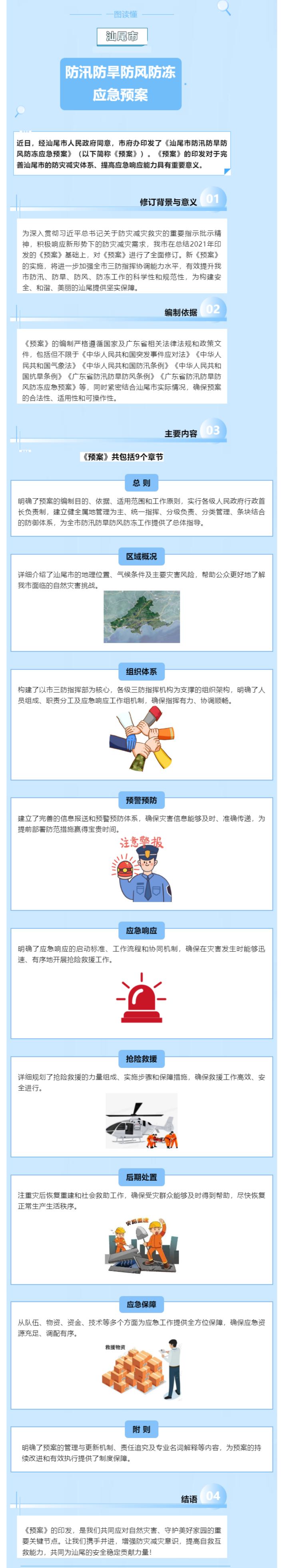 一圖讀懂《汕尾市防汛防旱防風(fēng)防凍應(yīng)急預(yù)案》.png