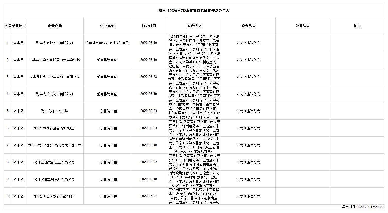 2020海豐縣第二季度 .jpg